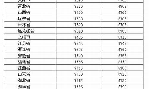 今日98号油价查询_今天98油价格行情