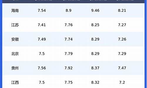 今日柴油价格查询价目表_今日柴油价格查询价目表最新