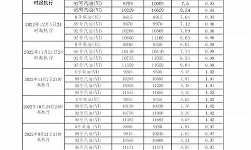 广东今天柴油价格表及图片_广东今天柴油价格表