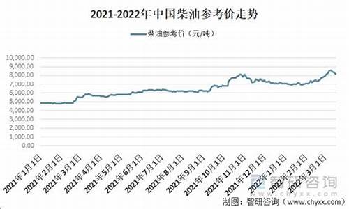 2020年全年柴油价格表_2020年全年柴油价格表及图片