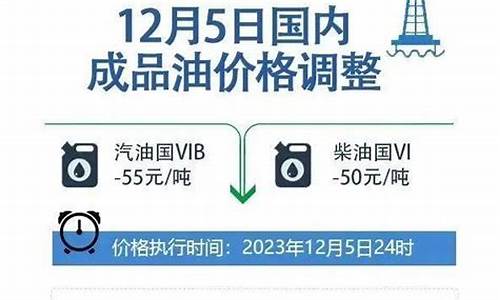 油价调整政策原文_油价调整政策原文图片