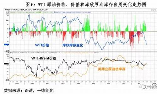 wti原油最新_wti原油价涨多少