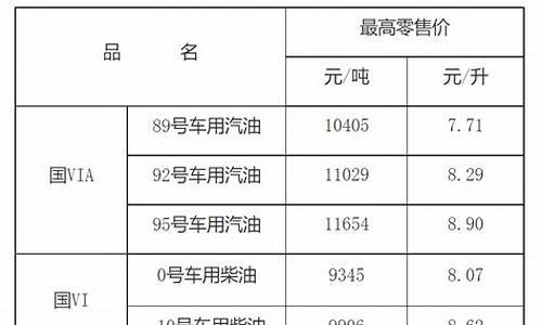 江西今日汽油92号油价最新价格_江西省今日油价92汽油