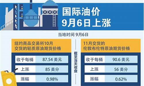 9月6日油价最新消息_油价9月6号24时应该是几号