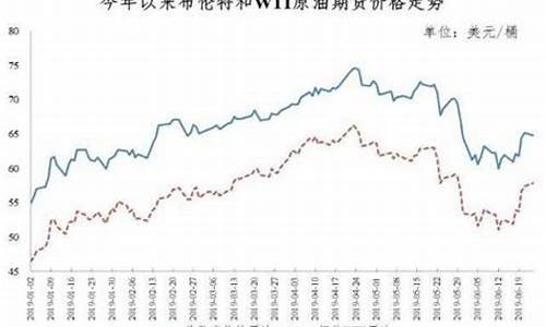 油价今夜二连降后价格是多少_昨夜油价