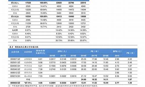 油价最新调整日期表最新预测_油价最新调整日期表最新预测图