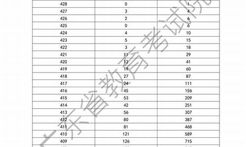 2021广东油价一览_广东省2023年2月份油价