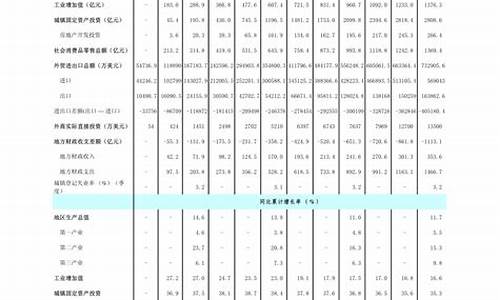 2020年油价上调时间表_2020年油价调整表