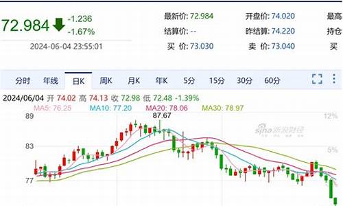 国内油价调整时间窗口一览表_国内油价调整日历