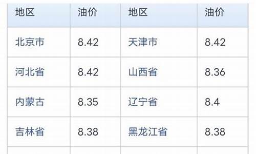 中石化全国价格一样吗_中石化全国油价一样吗