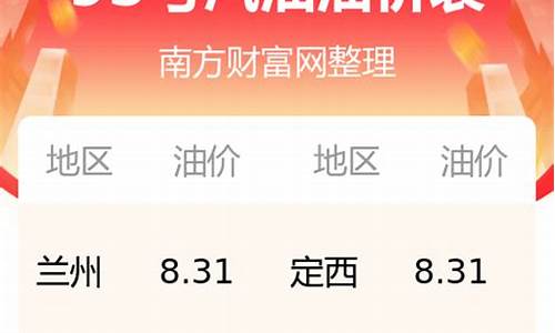 甘肃今日油价95汽油价格多少一升_甘肃今日油价95汽油价格多少