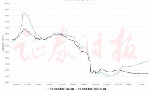 国内油价今日24时下午_国内油价22日24时