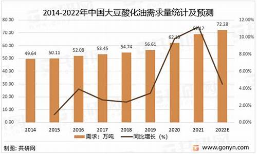 2009酸化油价格_酸化油今日价格