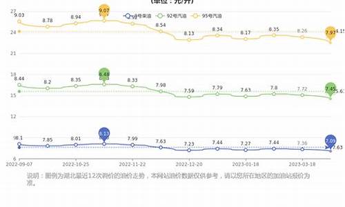 湖北油价今日价格_湖北油价今日价格95