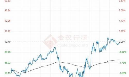 今日布伦特国际原油价格_今日布伦特国际石油价格