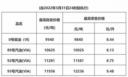 广州油价最新消息今日_广州油价最新消息