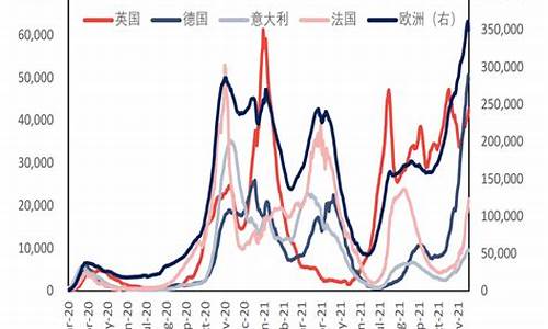 2020年原油最新价格_原油价格趋势预测2020年3月份