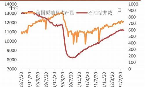 伊朗原油价格vs国际原油价格_伊朗原油价格今日行情