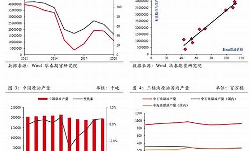 油价上涨对石化产业影响_油价上升对石化企业是好事吗